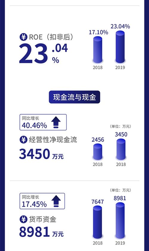 一圖讀懂?dāng)?shù)字人 專注數(shù)字醫(yī)學(xué)，攜手北大院校，打造智慧醫(yī)療網(wǎng)絡(luò)服務(wù)